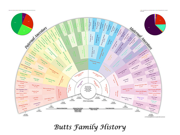 Lds Genealogy Fan Chart